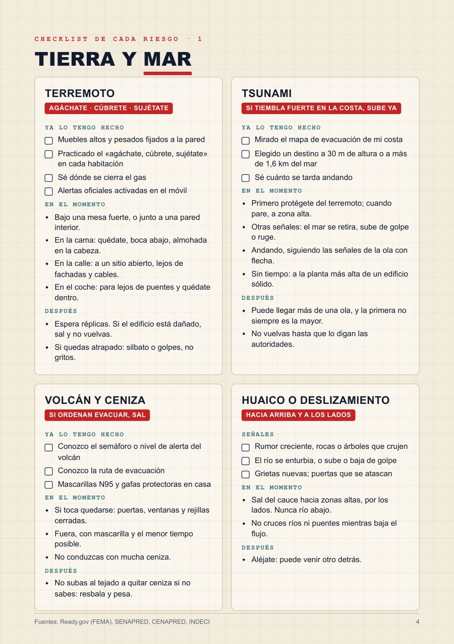 Kit: checklist de cada riesgo