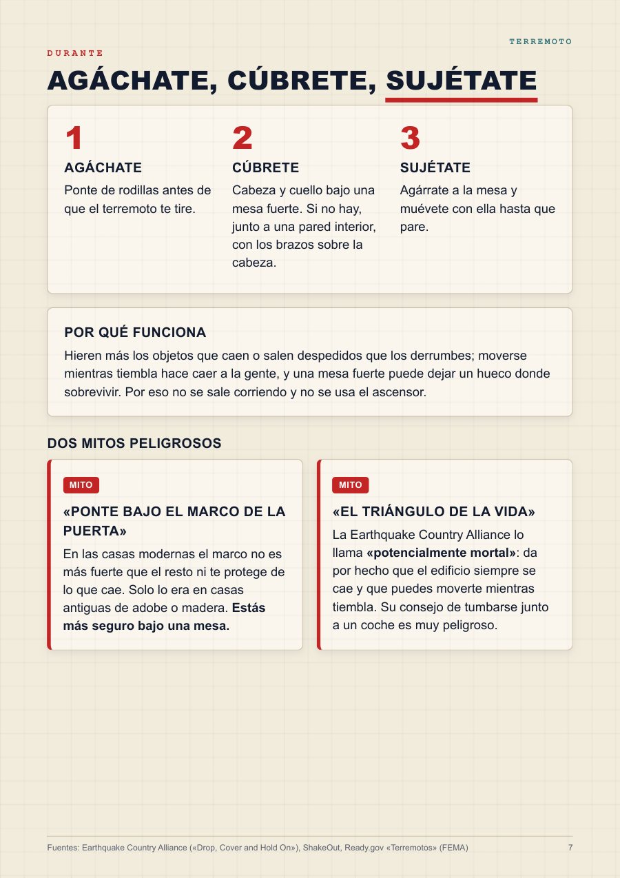 Terremoto: agáchate, cúbrete, sujétate